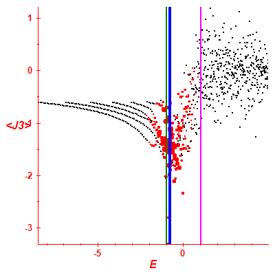 Peres lattice <J3>